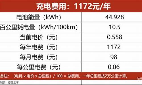 比亚迪海豹保险费一年多少-比亚迪海豚保险