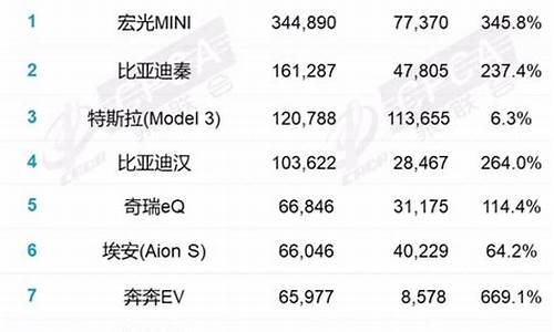 9月汽车销量排行榜-九月汽车销量排名榜