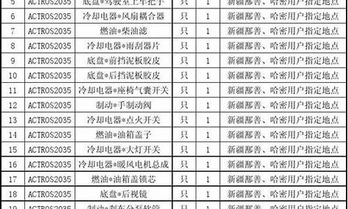 汽车配件报价明细-汽车配件报价查询