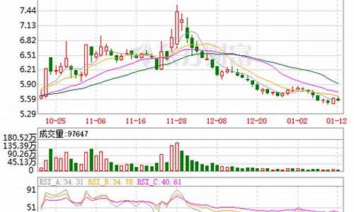 东风汽车股票最新消息-东风汽车股票最新行