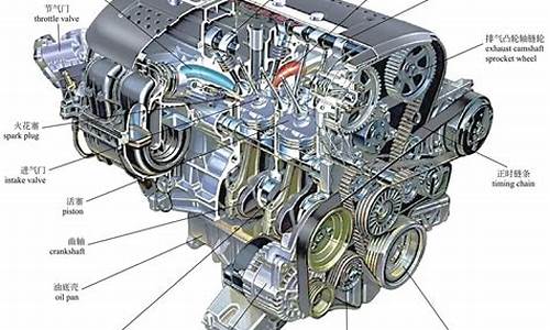 汽车发动机构造总结-汽车发动机构造3d解