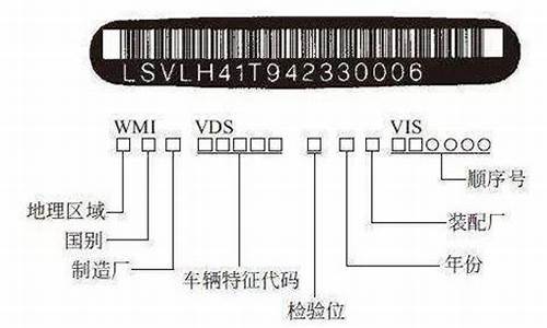 汽车设备号是什么意思-汽车设备号在哪里