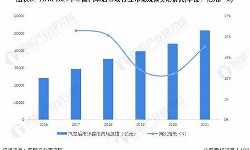 汽车市场规模-中国汽车市场规模