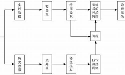 燃料电池电动汽车的工作原理图-燃料电池电