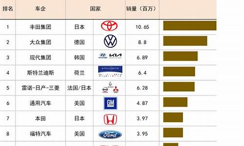 汽车厂家销量排名-汽车产销排名