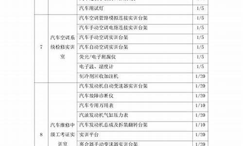 汽车维修技术方案-汽车维修方案1000字