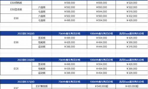 蔚来汽车价格表es5-蔚来汽车价格表es