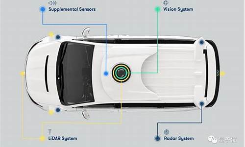 无人驾驶汽车所用传感器及其功能-无人驾驶