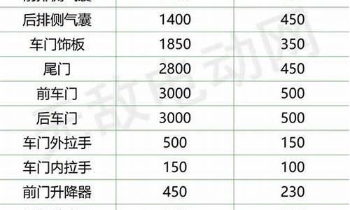 汽车配件报价表-汽车配件报价