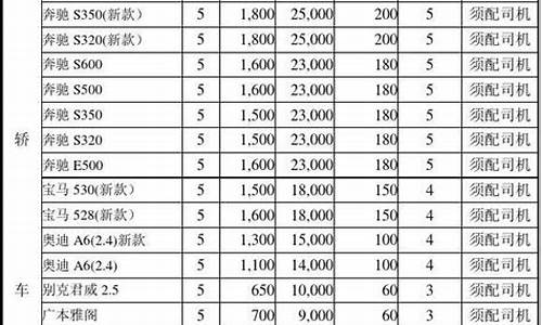 苏州租赁公司租车价格-苏州汽车租赁价格表