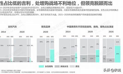 吉利汽车市场占有率-吉利汽车市场占有率2017