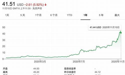 蔚来汽车股票价格分析-蔚来汽车股票价格行