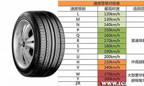 汽车轮胎价格相差为何那么大-汽车轮胎报价差距怎么这么大