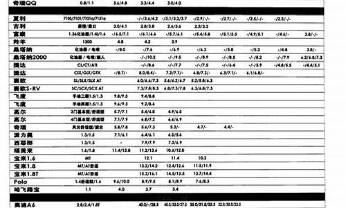 阿维塔二手车价格表图片-阿维塔二手车价格